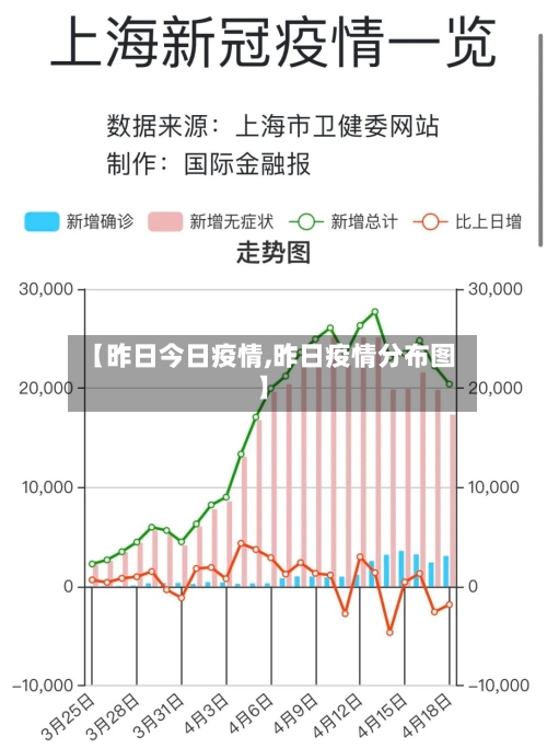 【昨日今日疫情,昨日疫情分布图】-第2张图片