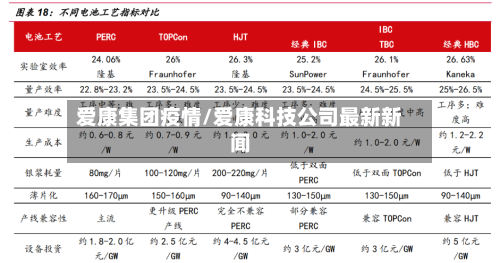 爱康集团疫情/爱康科技公司最新新闻-第2张图片