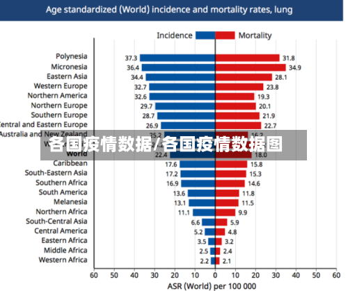 各国疫情数据/各国疫情数据图