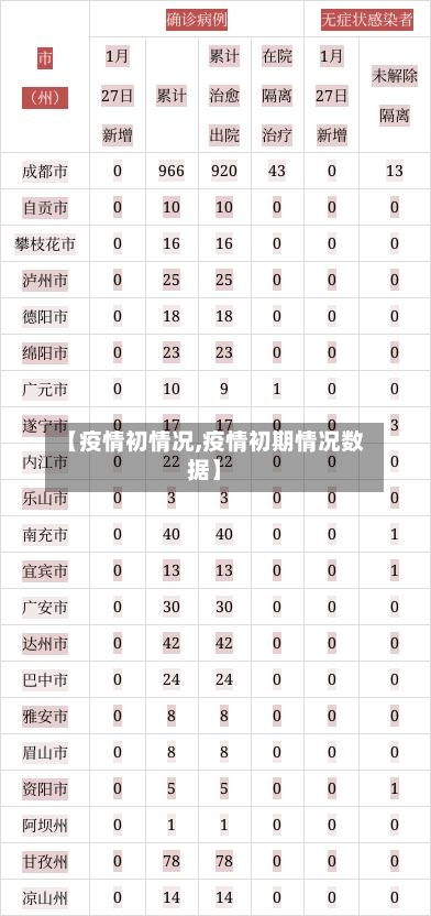 【疫情初情况,疫情初期情况数据】