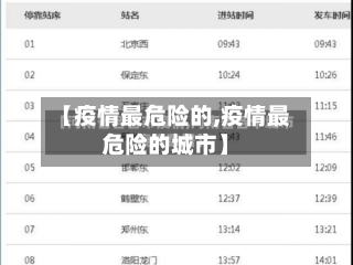 【疫情最危险的,疫情最危险的城市】