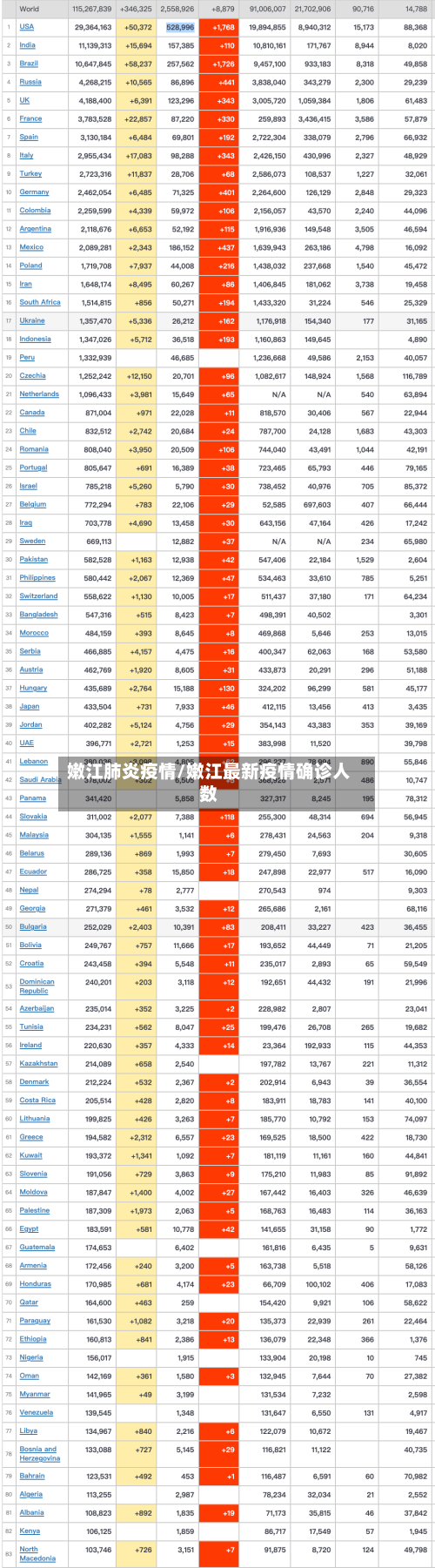 嫩江肺炎疫情/嫩江最新疫情确诊人数-第2张图片