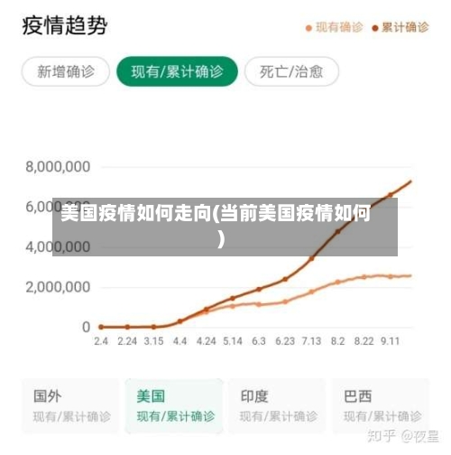 美国疫情如何走向(当前美国疫情如何)