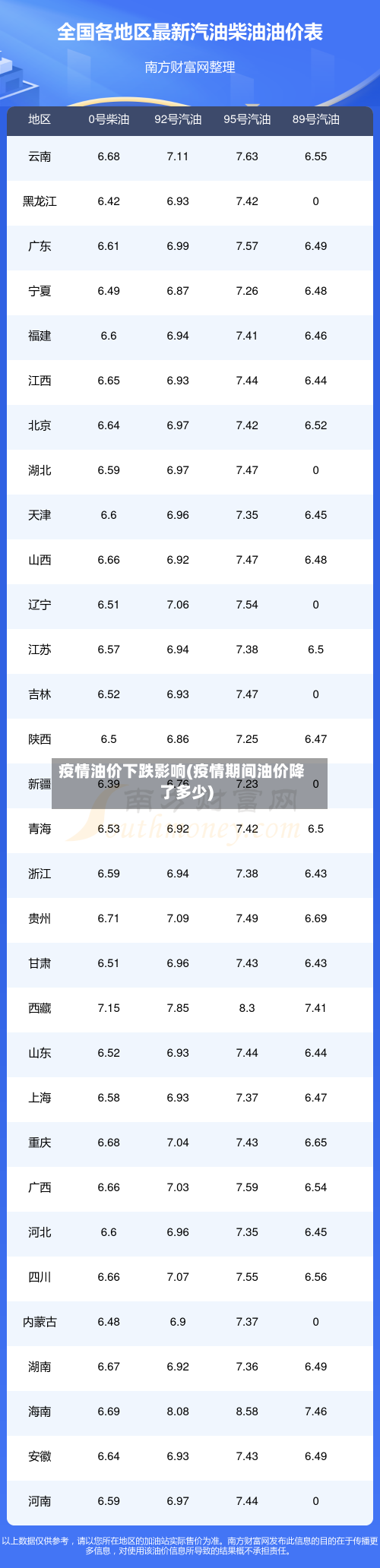 疫情油价下跌影响(疫情期间油价降了多少)