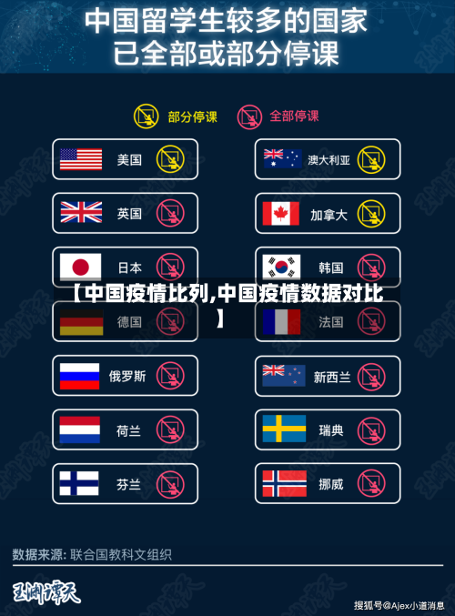 【中国疫情比列,中国疫情数据对比】-第2张图片