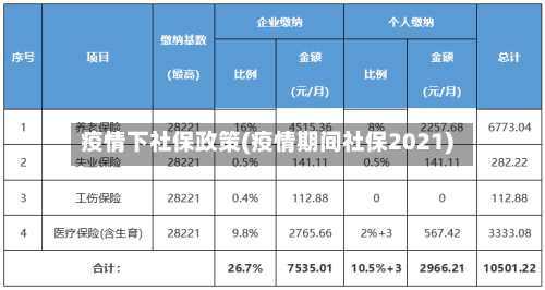 疫情下社保政策(疫情期间社保2021)