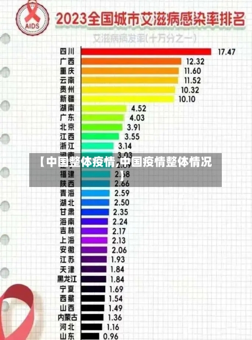 【中国整体疫情,中国疫情整体情况】-第2张图片