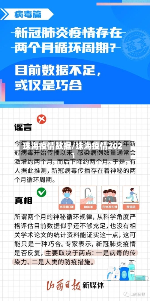 珠海疫情数据/珠海疫情2021-第2张图片