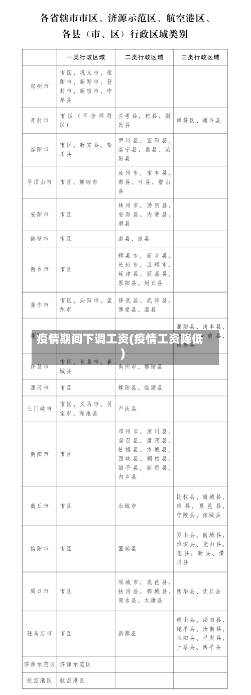 疫情期间下调工资(疫情工资降低)