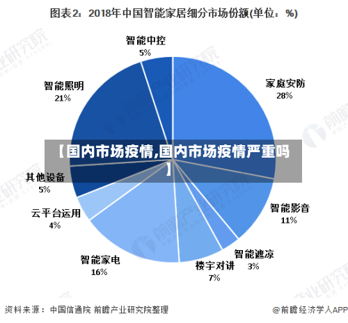 【国内市场疫情,国内市场疫情严重吗】-第3张图片