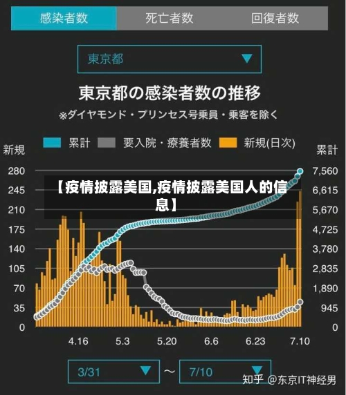 【疫情披露美国,疫情披露美国人的信息】-第2张图片