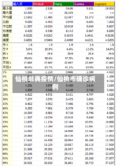 仙桃非典疫情/仙桃市确诊病例