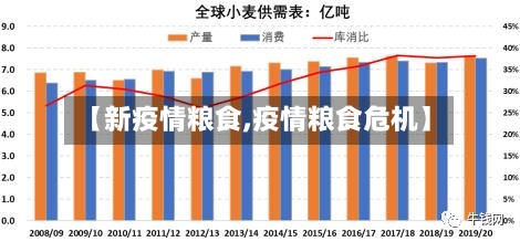 【新疫情粮食,疫情粮食危机】