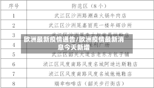 欧洲最新疫情通告/欧洲疫情最新消息今天新增-第2张图片