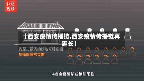 【西安疫情传播链,西安疫情传播链再延长】-第2张图片