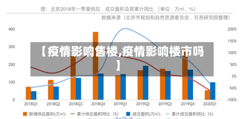 【疫情影响售楼,疫情影响楼市吗】-第2张图片