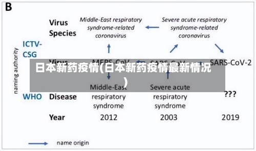 日本新药疫情(日本新药疫情最新情况)-第3张图片