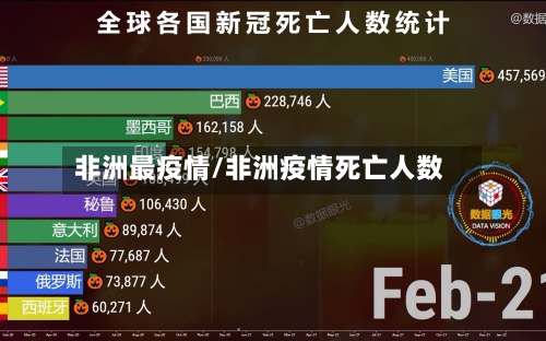 非洲最疫情/非洲疫情死亡人数-第3张图片