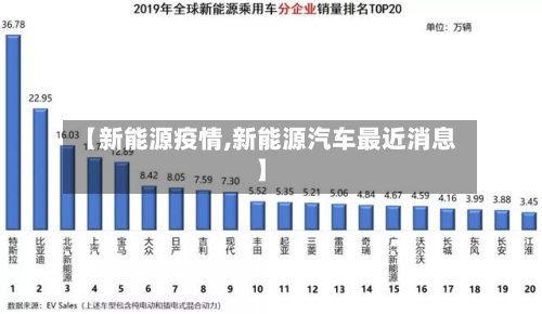 【新能源疫情,新能源汽车最近消息】
