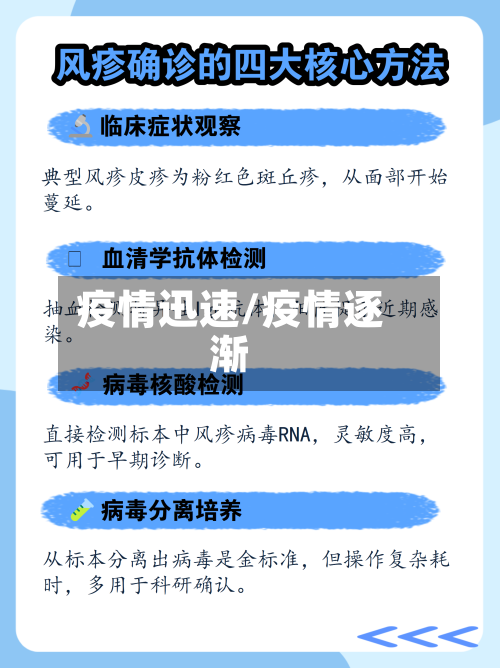 疫情迅速/疫情逐渐-第2张图片