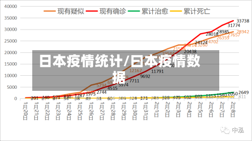 日本疫情统计/曰本疫情数据
