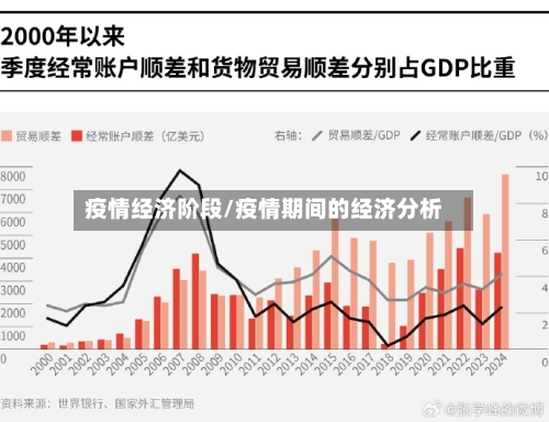 疫情经济阶段/疫情期间的经济分析