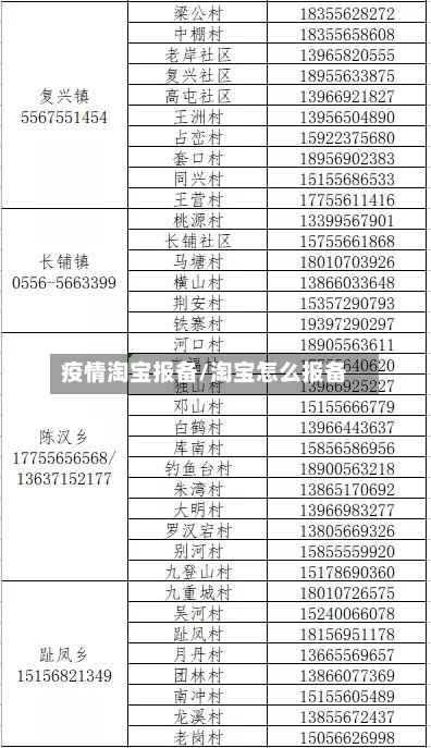 疫情淘宝报备/淘宝怎么报备