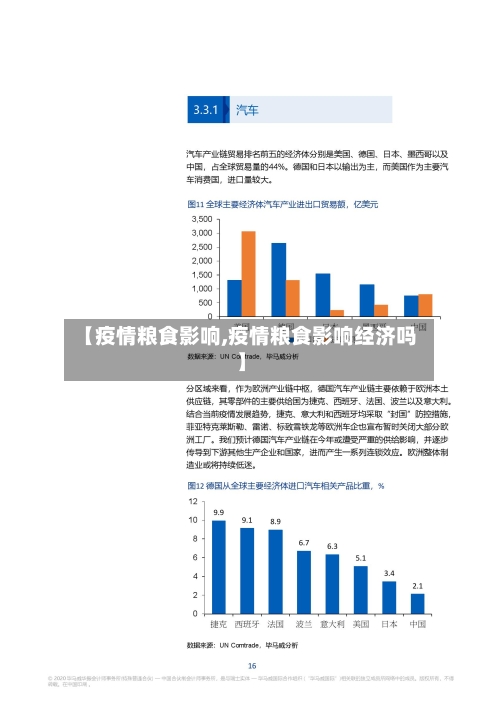 【疫情粮食影响,疫情粮食影响经济吗】-第2张图片