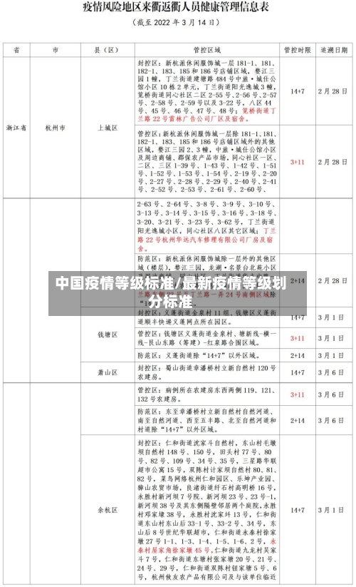 中国疫情等级标准/最新疫情等级划分标准