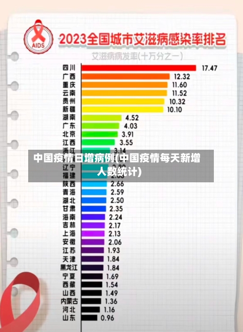 中国疫情日增病例(中国疫情每天新增人数统计)-第3张图片