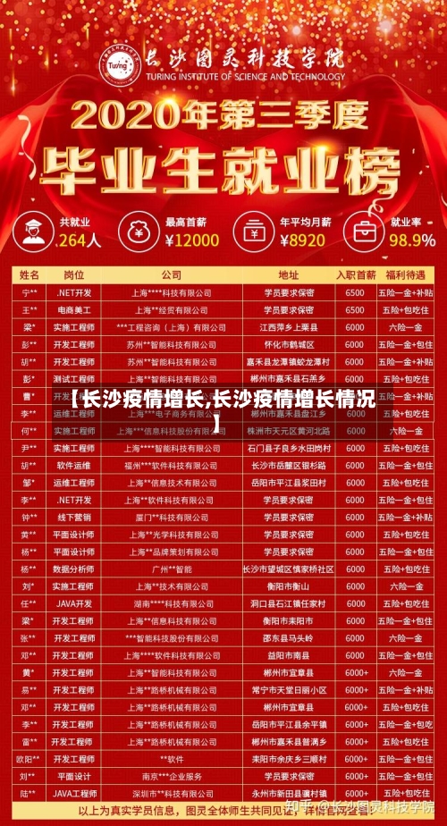 【长沙疫情增长,长沙疫情增长情况】