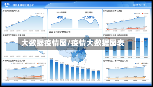 大数据疫情图/疫情大数据图表-第2张图片
