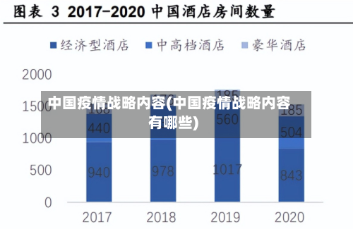 中国疫情战略内容(中国疫情战略内容有哪些)-第2张图片