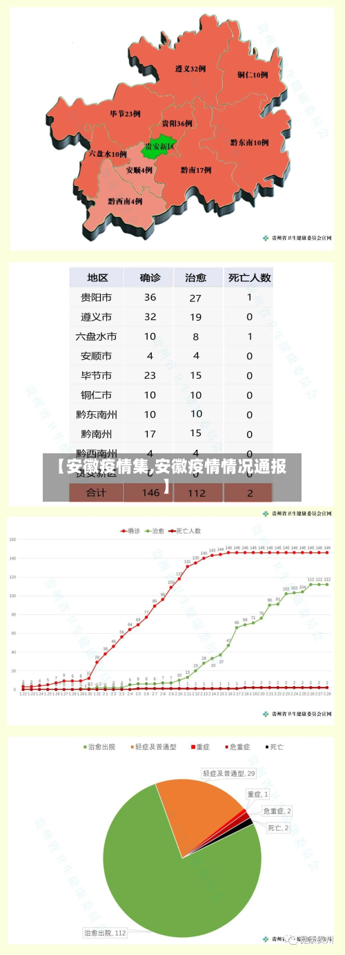 【安徽疫情集,安徽疫情情况通报】