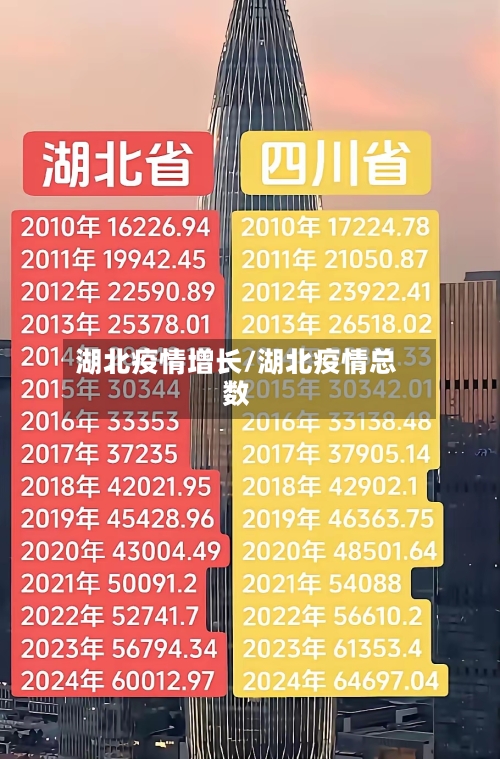 湖北疫情增长/湖北疫情总数-第3张图片