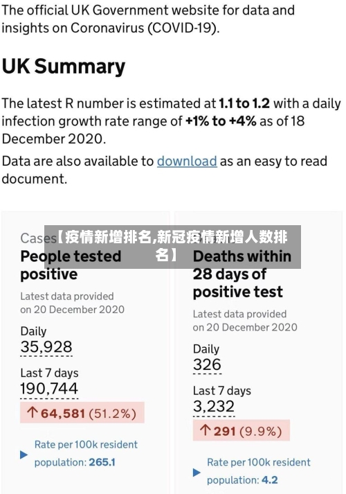 【疫情新增排名,新冠疫情新增人数排名】-第3张图片