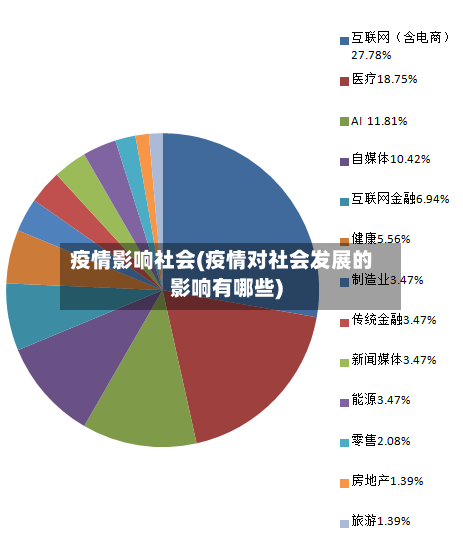 疫情影响社会(疫情对社会发展的影响有哪些)