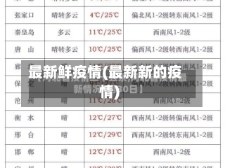最新鲜疫情(最新新的疫情)