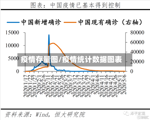疫情存量图/疫情统计数据图表