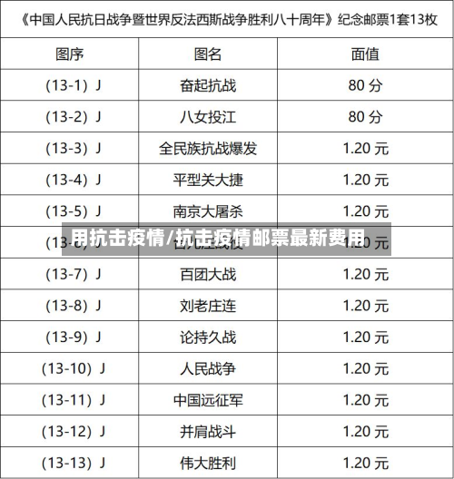 用抗击疫情/抗击疫情邮票最新费用-第3张图片