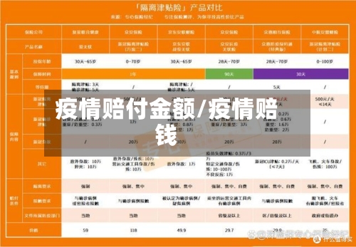 疫情赔付金额/疫情赔钱-第2张图片