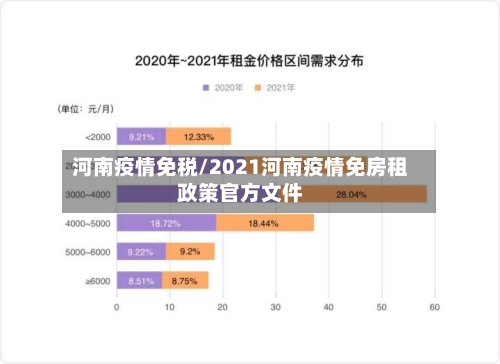 河南疫情免税/2021河南疫情免房租政策官方文件-第3张图片