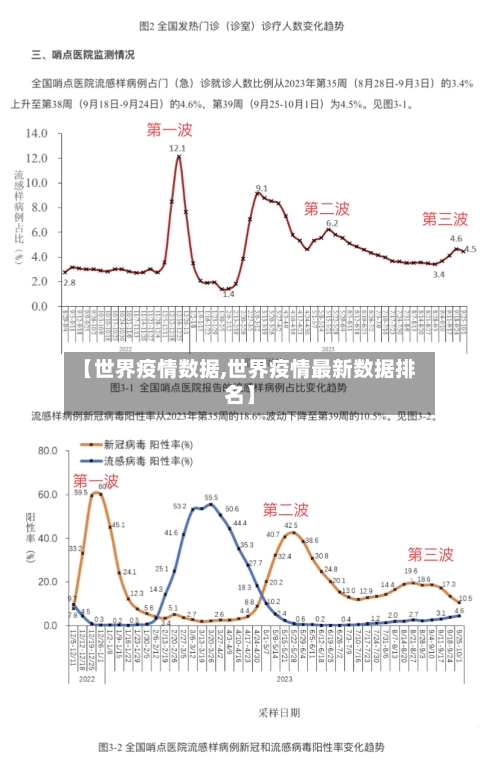 【世界疫情数据,世界疫情最新数据排名】