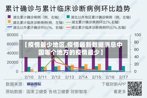 【疫情最少地区,疫情最新数据消息中国哪个地方的疫情最少】-第2张图片