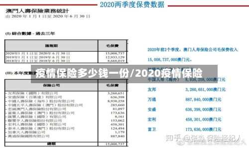 疫情保险多少钱一份/2020疫情保险-第3张图片