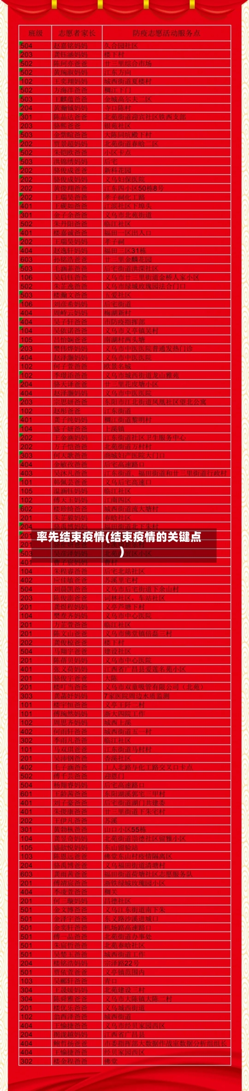 率先结束疫情(结束疫情的关键点)-第3张图片