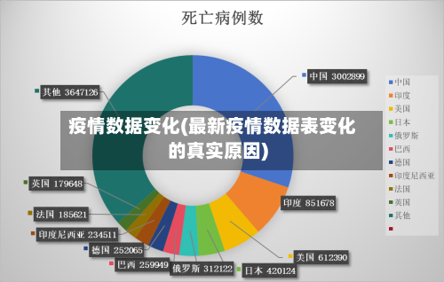疫情数据变化(最新疫情数据表变化的真实原因)