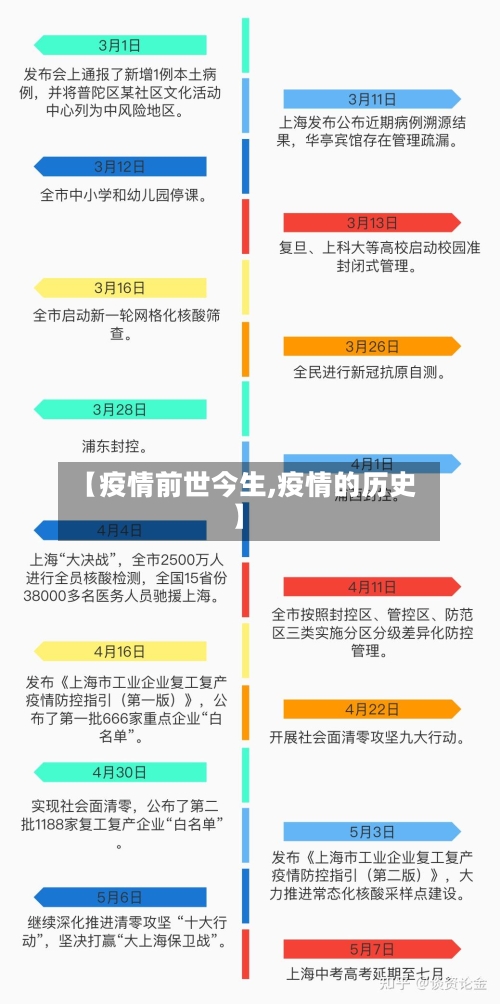 【疫情前世今生,疫情的历史】