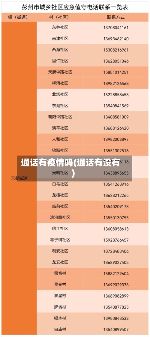 通话有疫情吗(通话有没有)