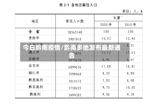 今日黔南疫情/黔南多地发布最新通告